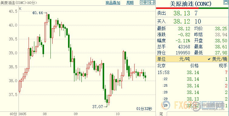 美国原油市场最新动态，价格走势、影响因素深度解析