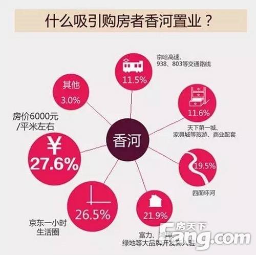 香河二手房市场最新动态解析，房价走势与影响因素深度剖析