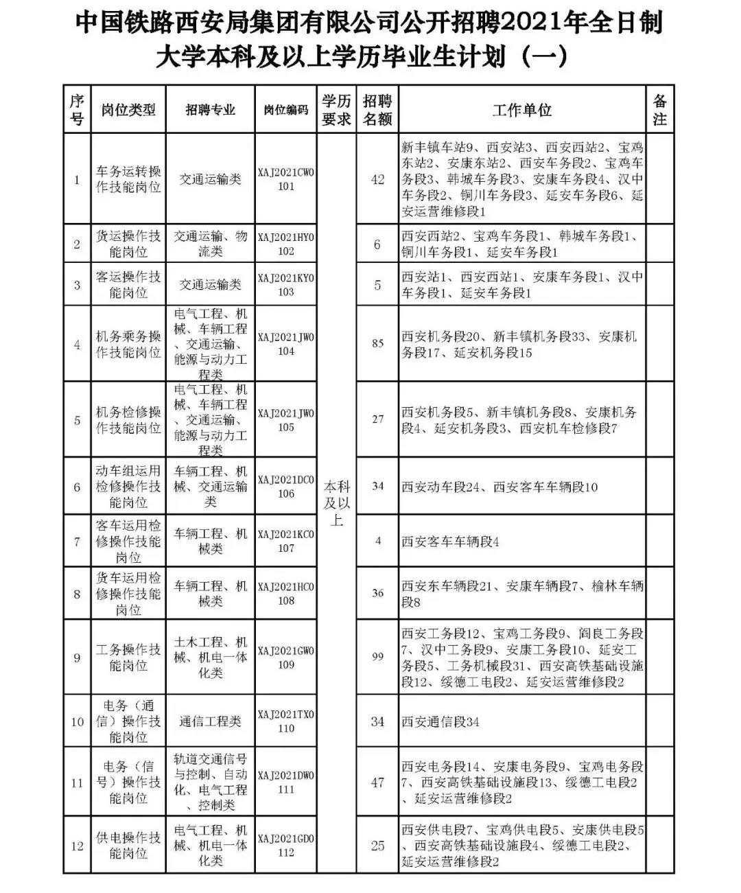 榆林招聘网最新招聘信息，职业发展的首选平台