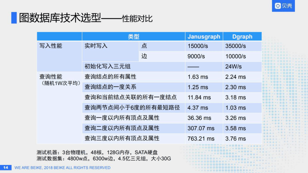 Oo轻舞倾城oO 第5页