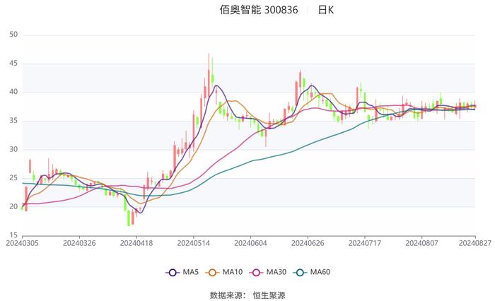 2024新澳历史开奖,权威解析说明_移动版64.222