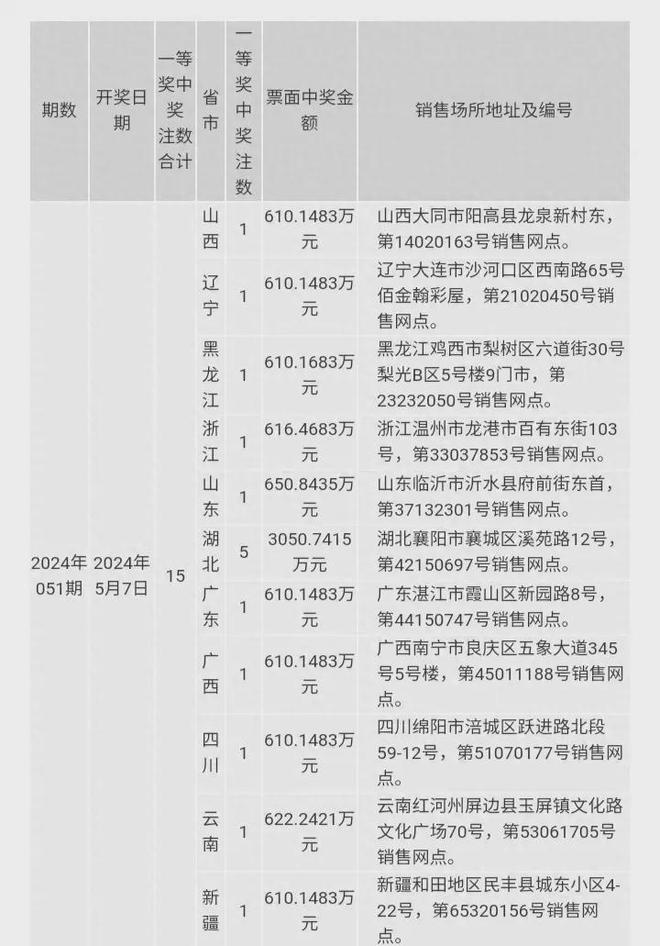 澳门六开奖结果2024开奖今晚,正确解答落实_基础版71.582