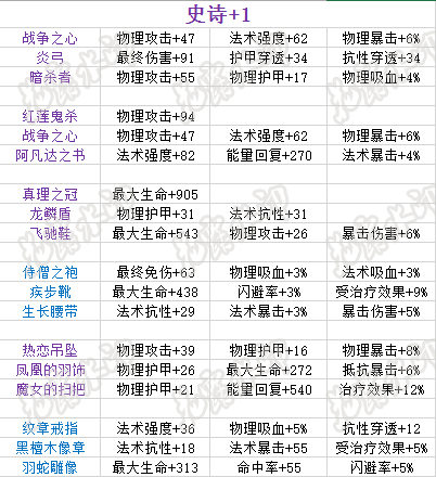 新奥天天免费资料大全正版优势,科学分析解析说明_黄金版24.960