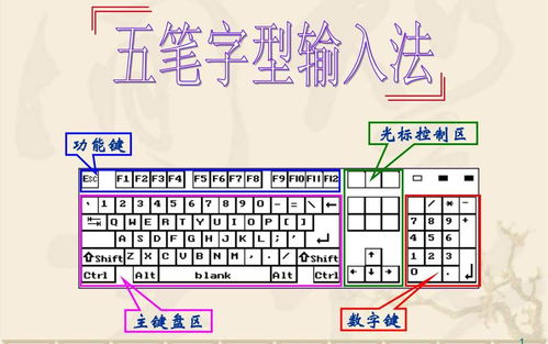 五笔拼音输入法最新版，革新与用户体验的极致融合