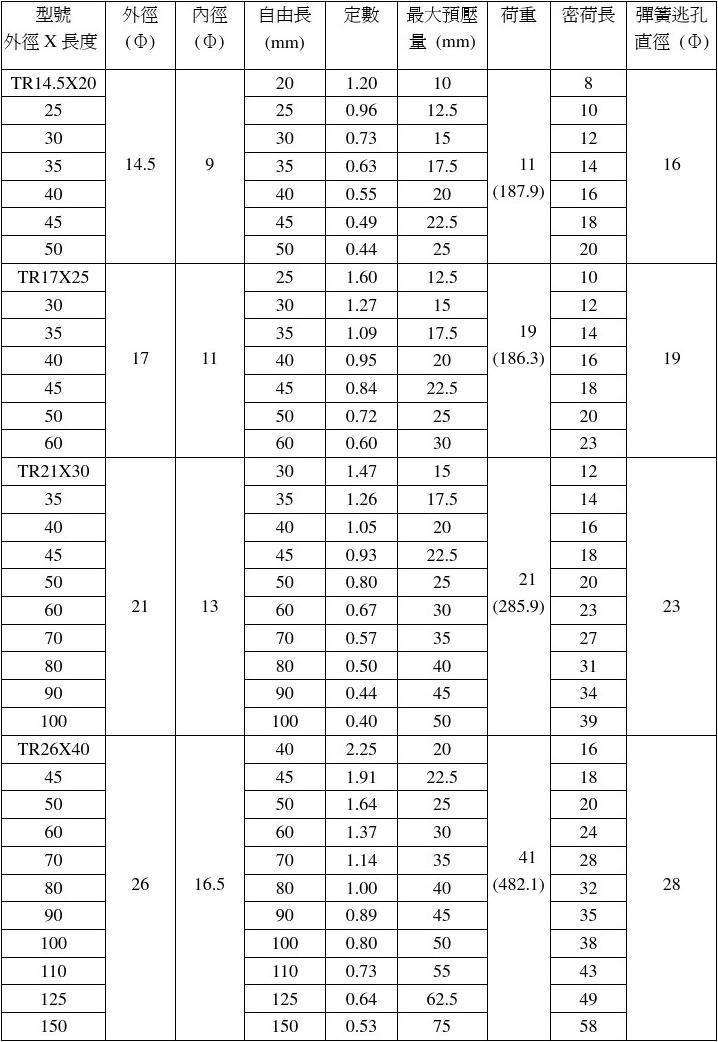 最新弹簧标准及其应用与影响综述