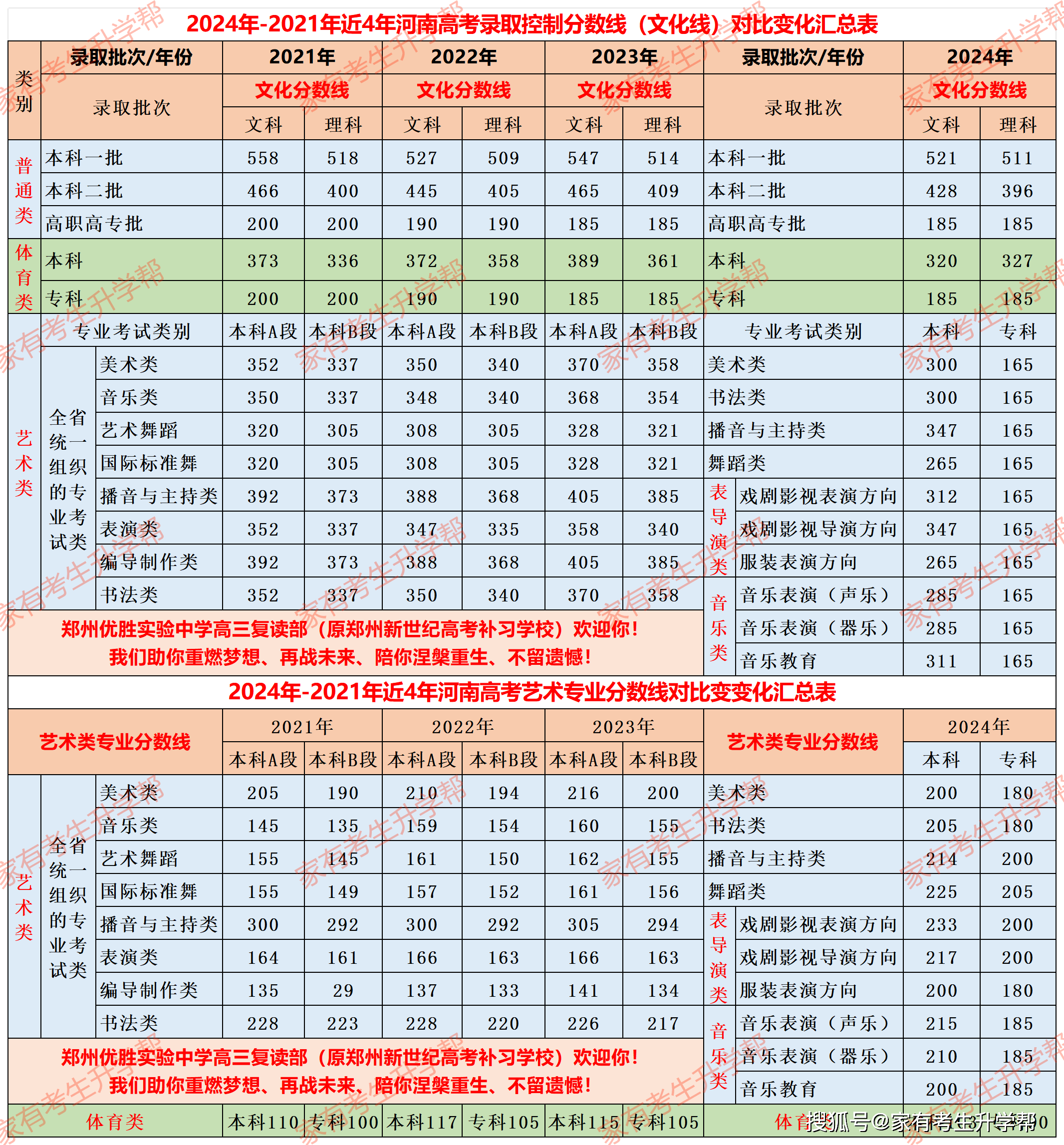 理智追星族 第4页