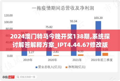 2024年澳门今晚开特马,最新核心解答落实_2DM35.649