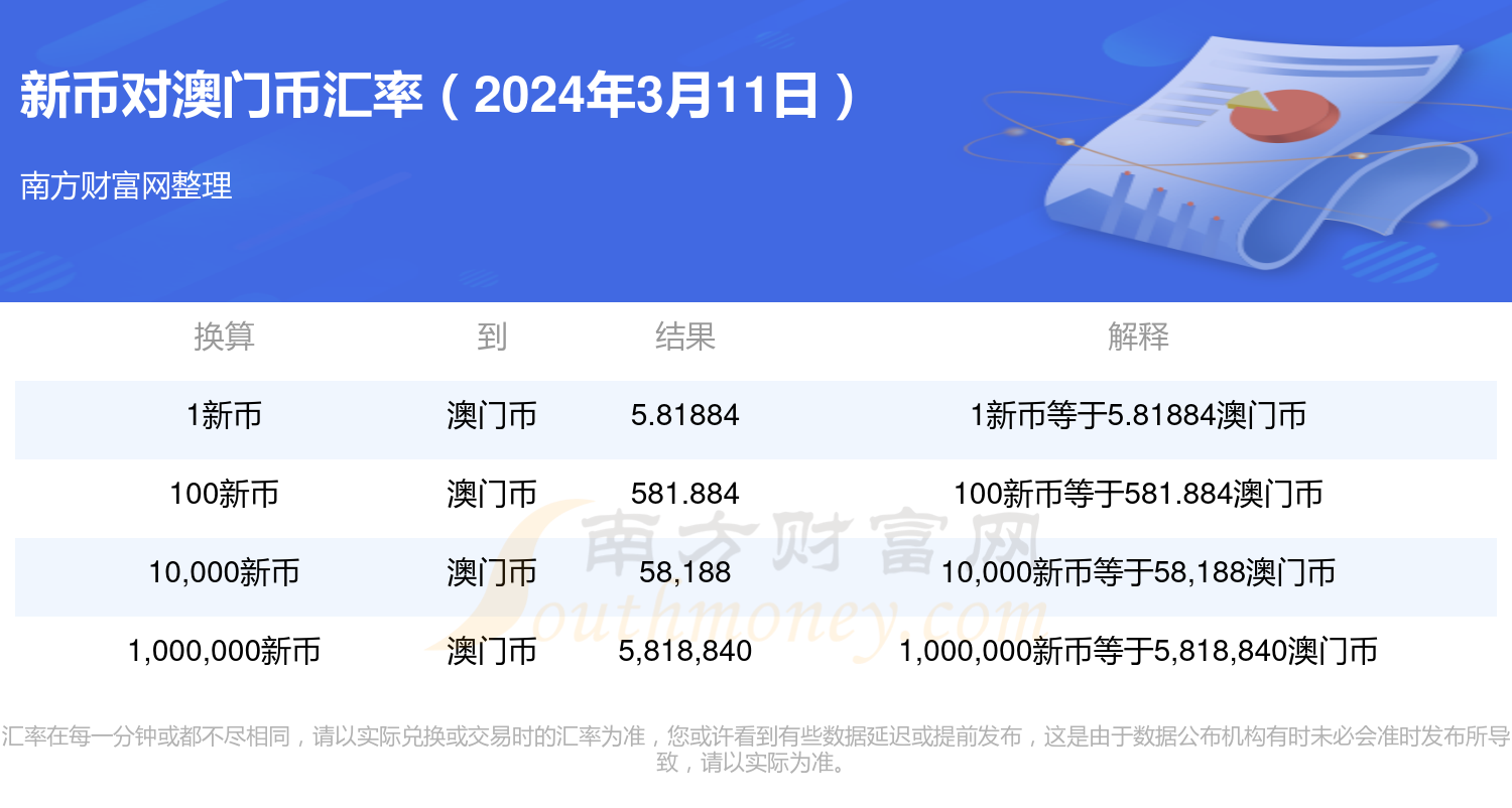 2024新奥历史开奖结果查询澳门六,经济性方案解析_黄金版15.719