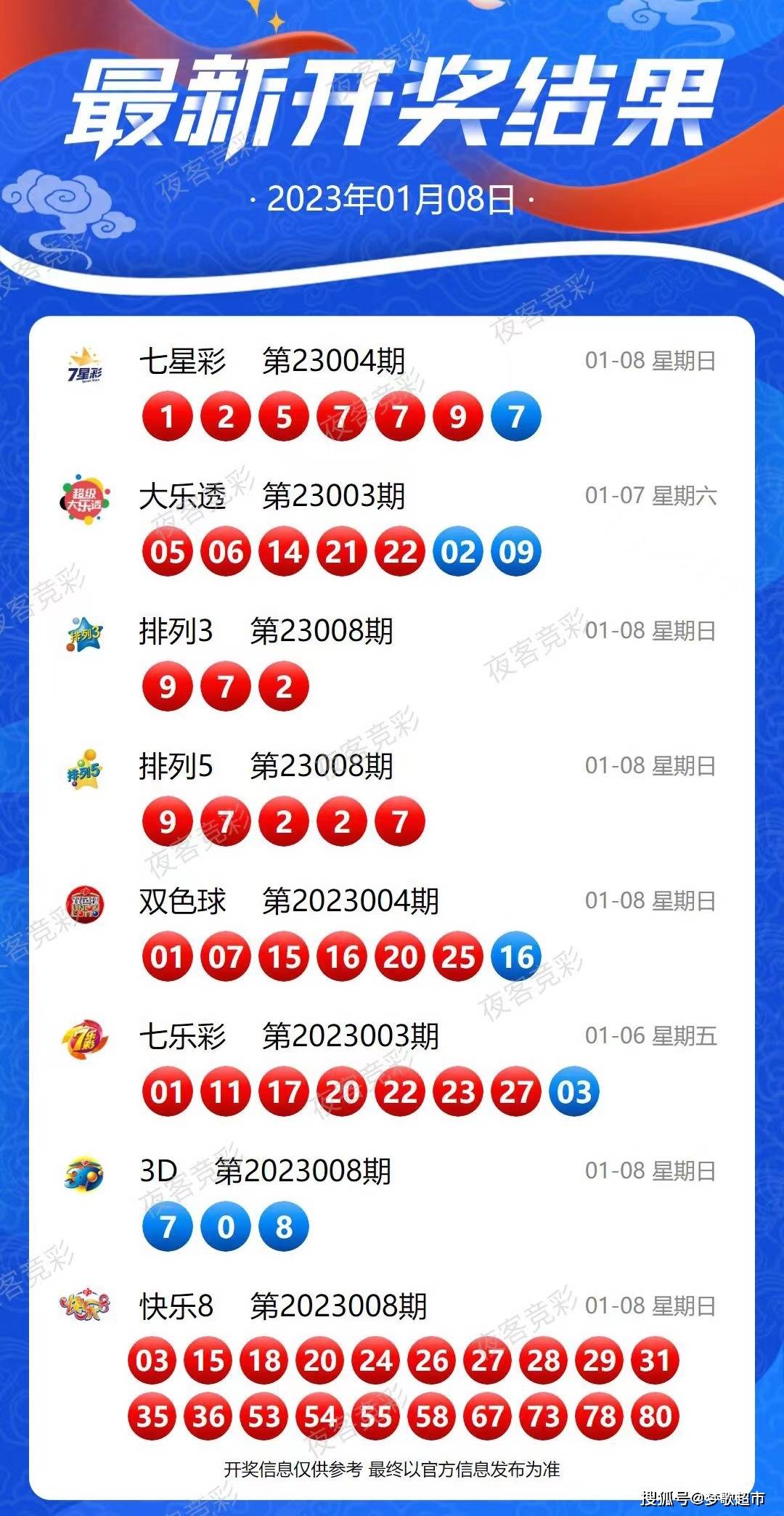 2024新澳今晚开奖号码139,整体规划执行讲解_XT65.574