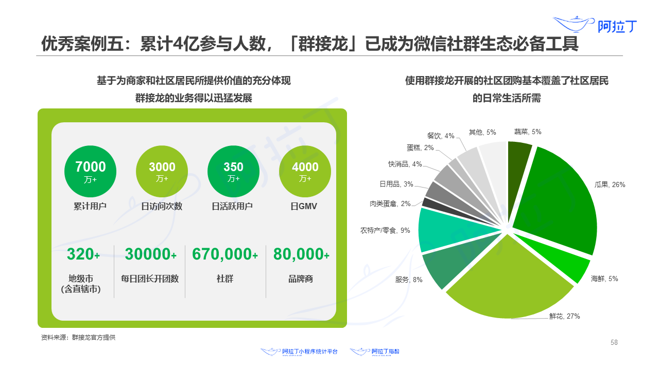 新澳门天天彩正版免费,经典案例解释定义_云端版55.669