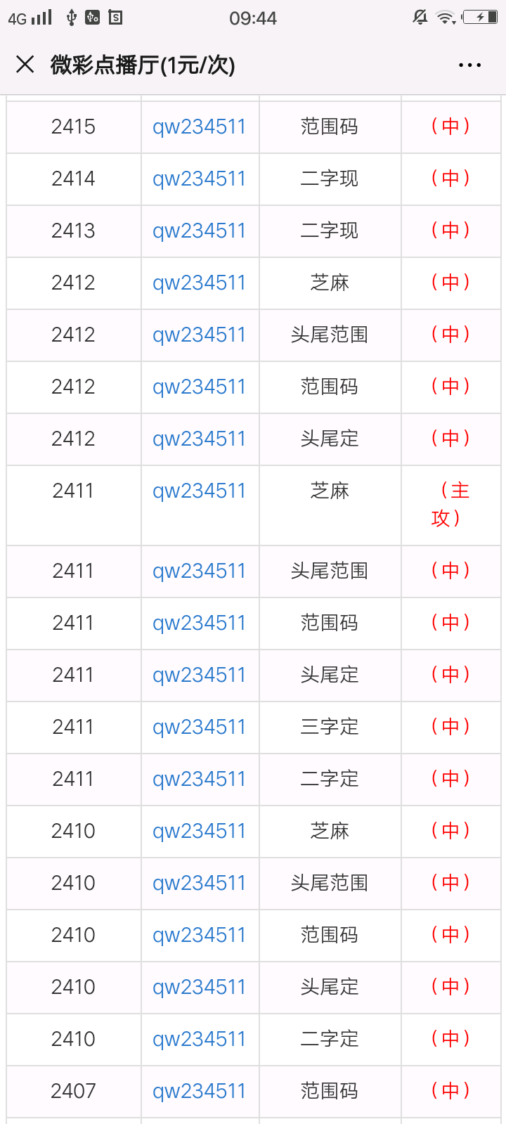 最难一肖一码100,实地评估说明_WP19.511