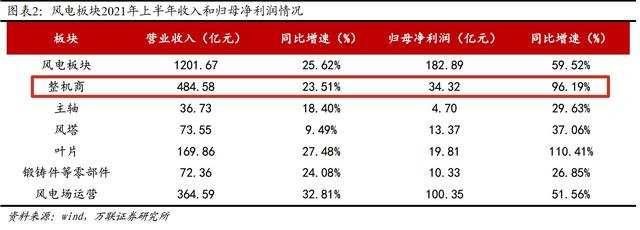 季末。花已残 第5页