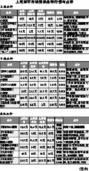 邮市最新价格动态解析报告