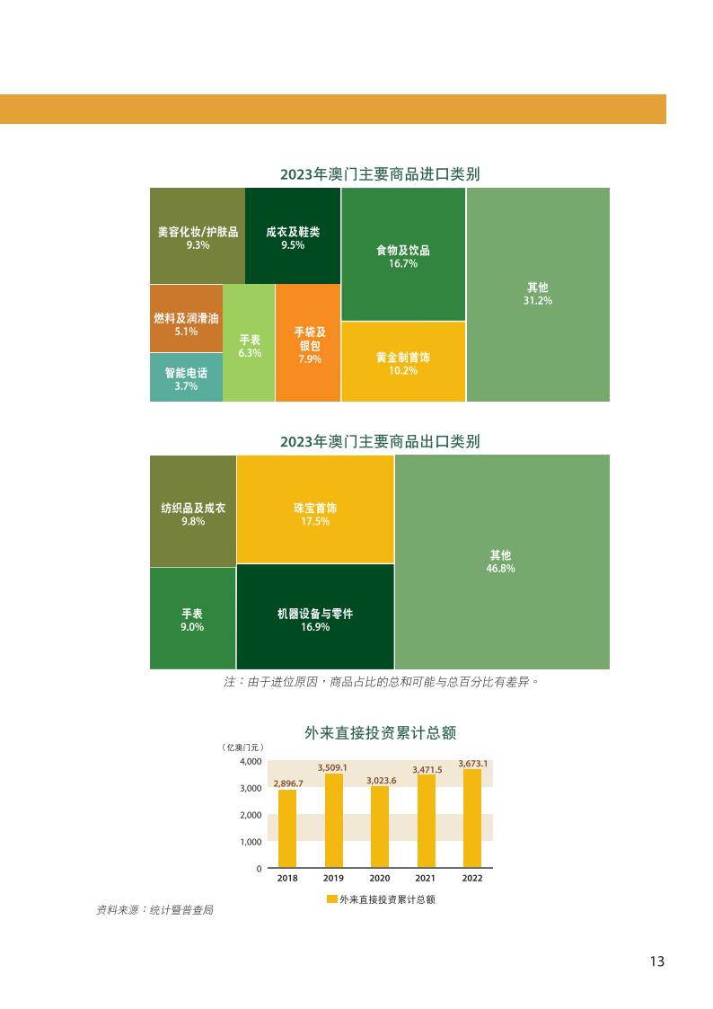 白衬衫，单纯的像孩子。 第3页