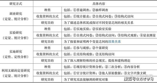 2024新澳资料免费大全,全面数据策略解析_3D54.231