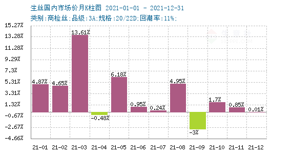 生丝最新价格动态解析