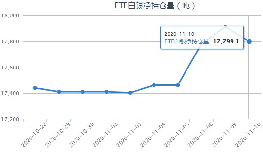 最新白银持仓及市场趋势下的投资策略分析