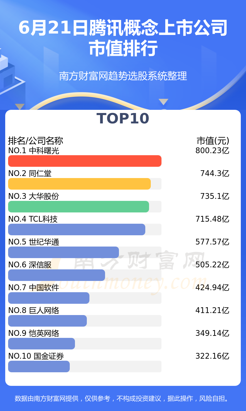 腾讯市值最新动态，稳步增长的数字帝国疆界扩展之路