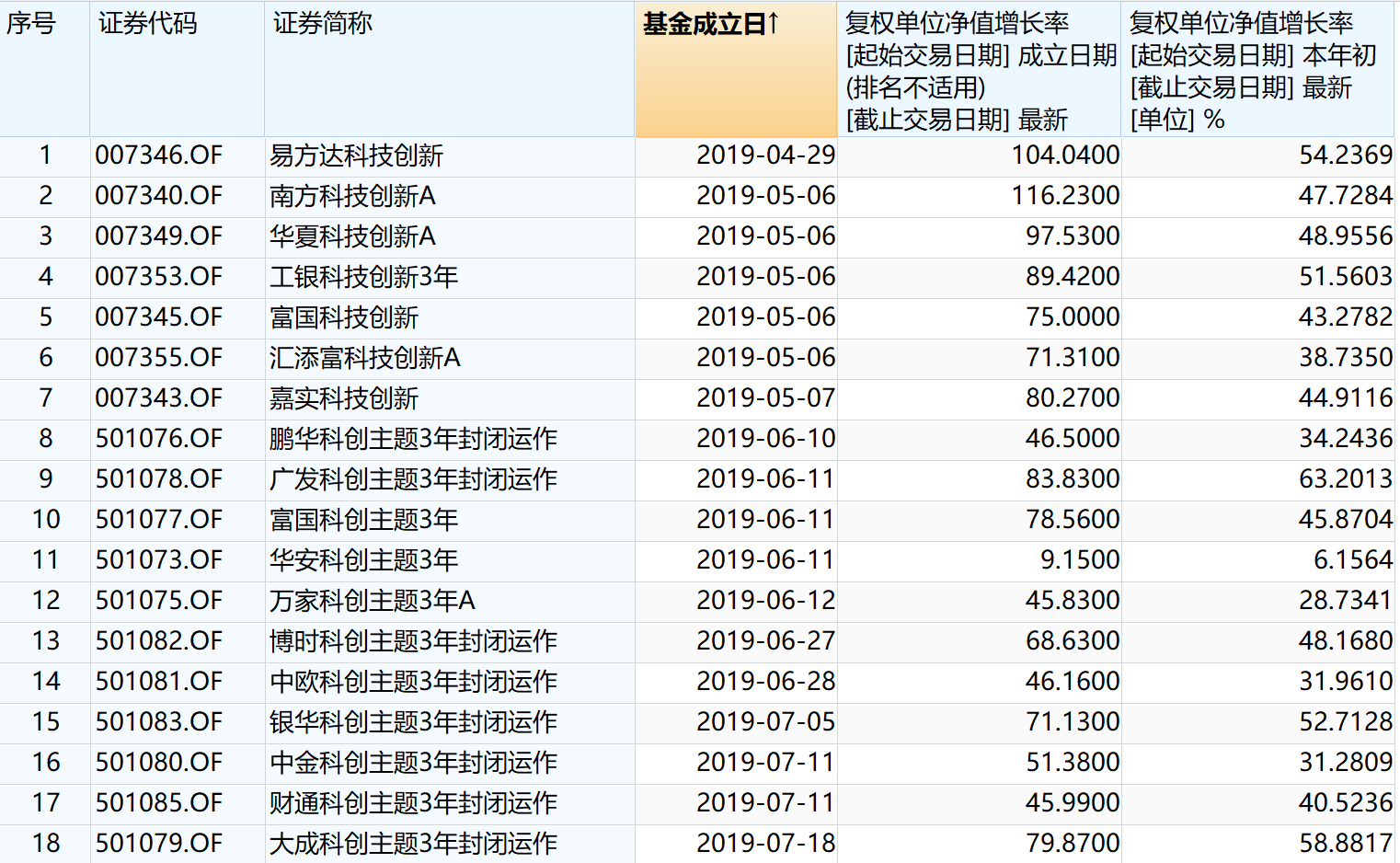 蓝天下的迷彩 第3页