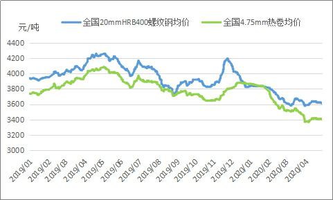 唐山限产最新动态解析