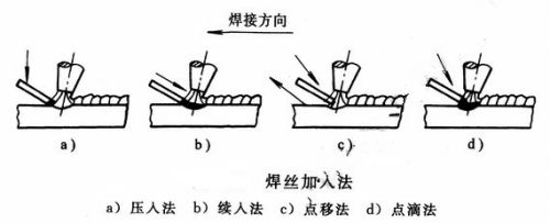 最新焊接技术，推动工业制造革新之力