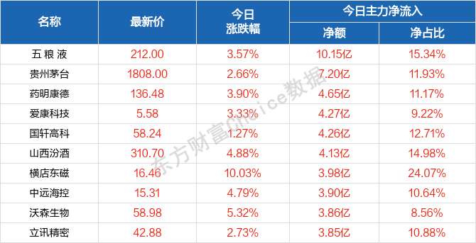 2024澳门天天开好彩大全53期,诠释评估说明_LT31.248