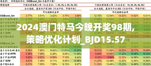 2024澳门特马今晚开什么,深入数据执行计划_苹果款15.814