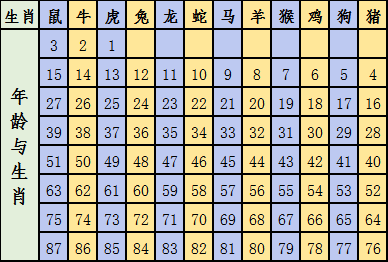 2024十二生肖49码表,全面数据策略解析_XR24.387