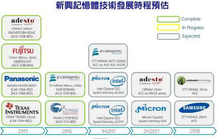 0149400cσm查询,澳彩资料,新兴技术推进策略_Prestige37.214