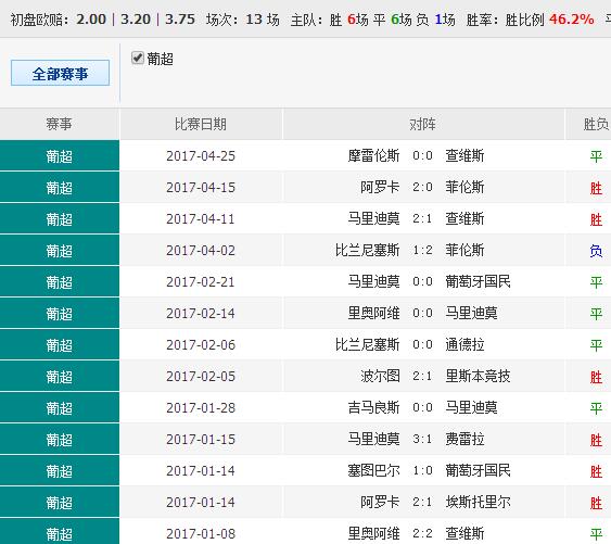 014941cσm查询,澳彩资料,深入应用解析数据_Harmony19.943