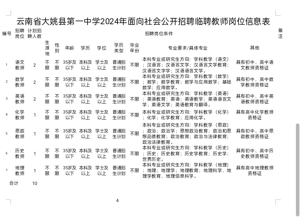 大姚最新招聘动态及其社会影响分析