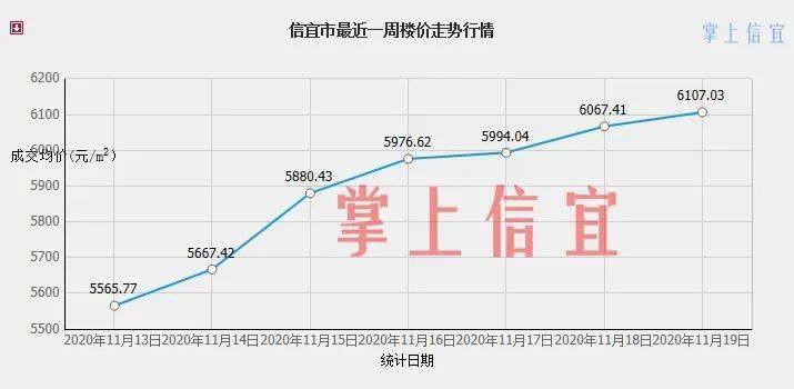 信宜最新房价动态及市场走势，购房指南与趋势分析