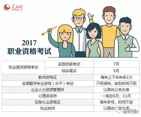 探索未来职业新面貌，揭秘2017最新职业趋势