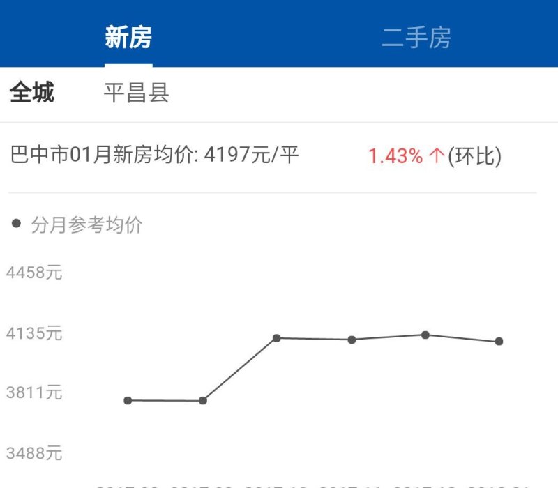 平昌最新房价动态与影响分析概览