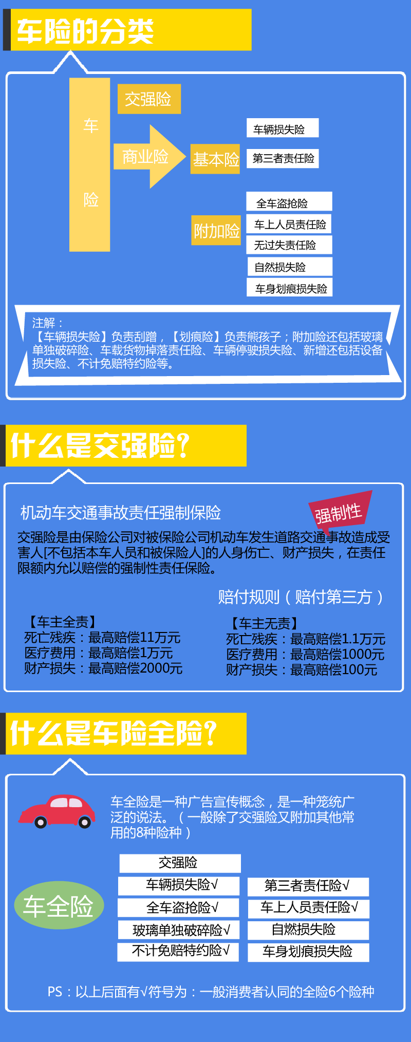 最新车险知识全面解析