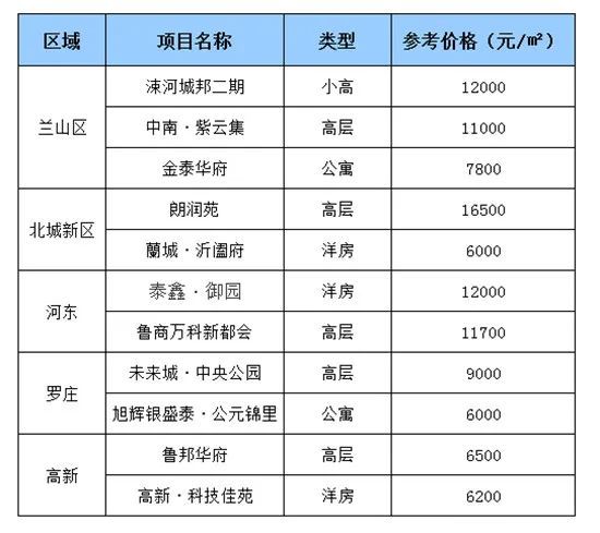 临沭最新房价动态及市场走势与购房指南解析