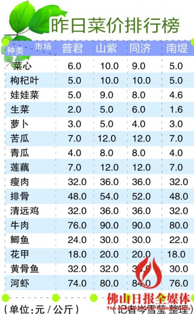 今日鱼类市场最新价格动态，市场走势与影响因素深度解析