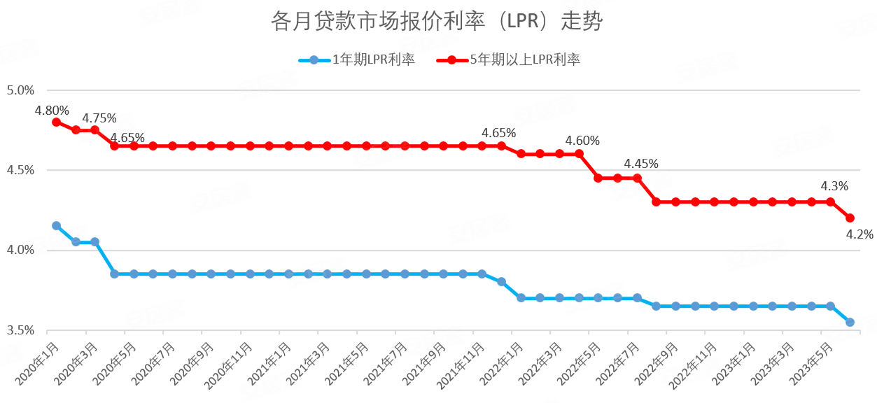 最新LPR利率报价解读，市场趋势与影响深度分析