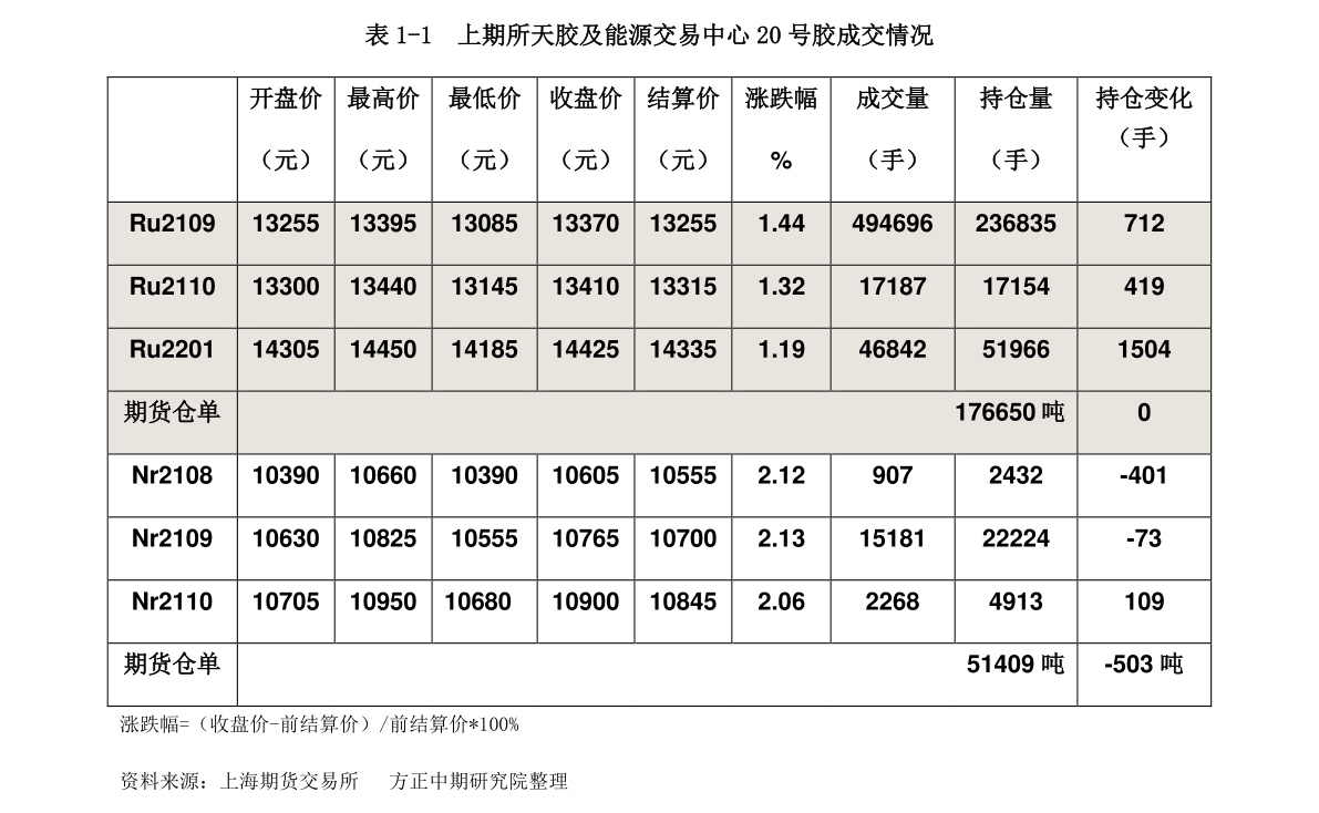 梦想之翼 第4页