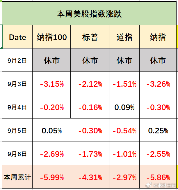 美国今日经济、股市与科技金融市场动态深度解析