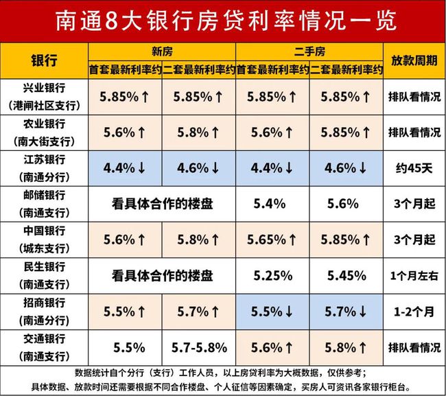 全面解读，最新房贷利率申请指南