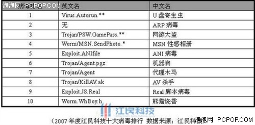 最新病毒排名与影响概述