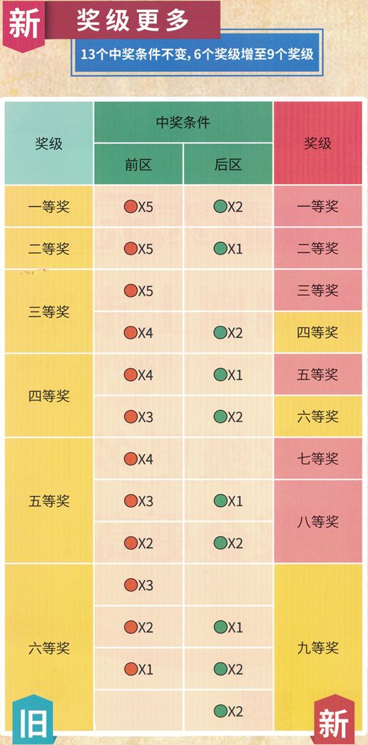 中福在线三关奖级表全面解析