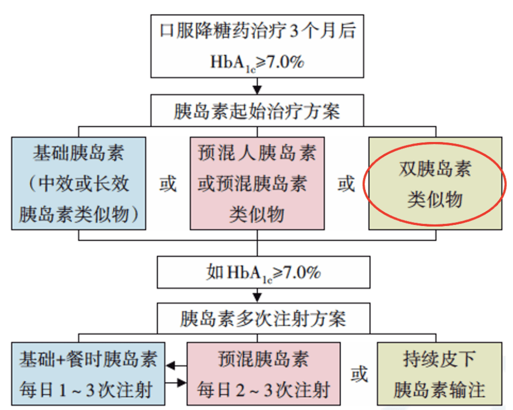 惊°世妖娆 第3页