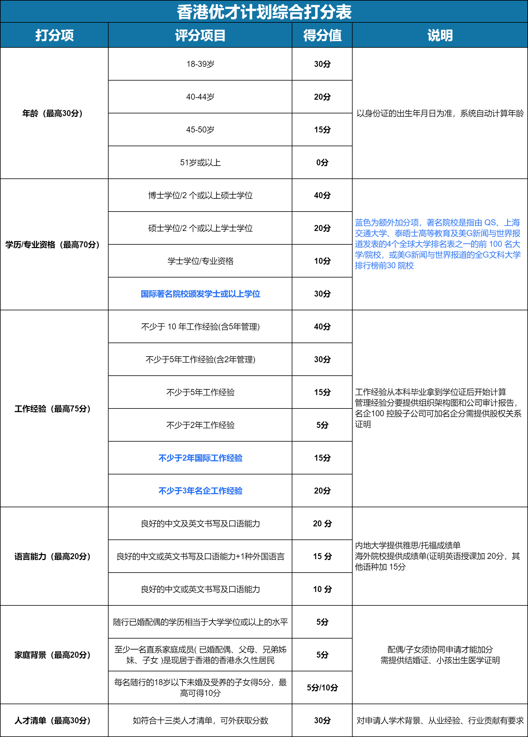 文化 第195页