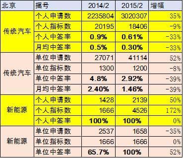 远古传说 第3页