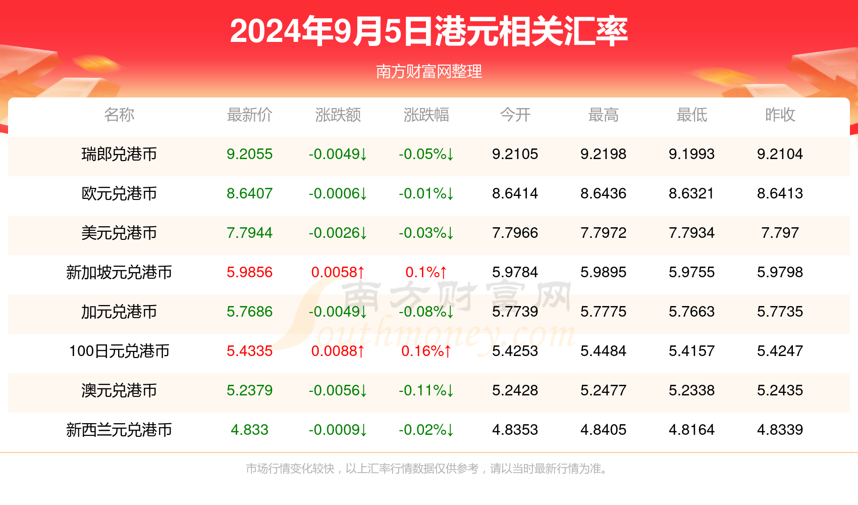 晨曦微露 第3页