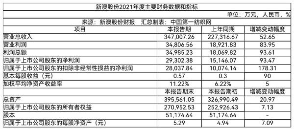 新奥天天正版资料大全｜全面解读说明