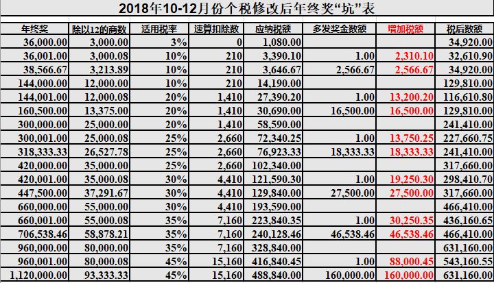 文化 第188页