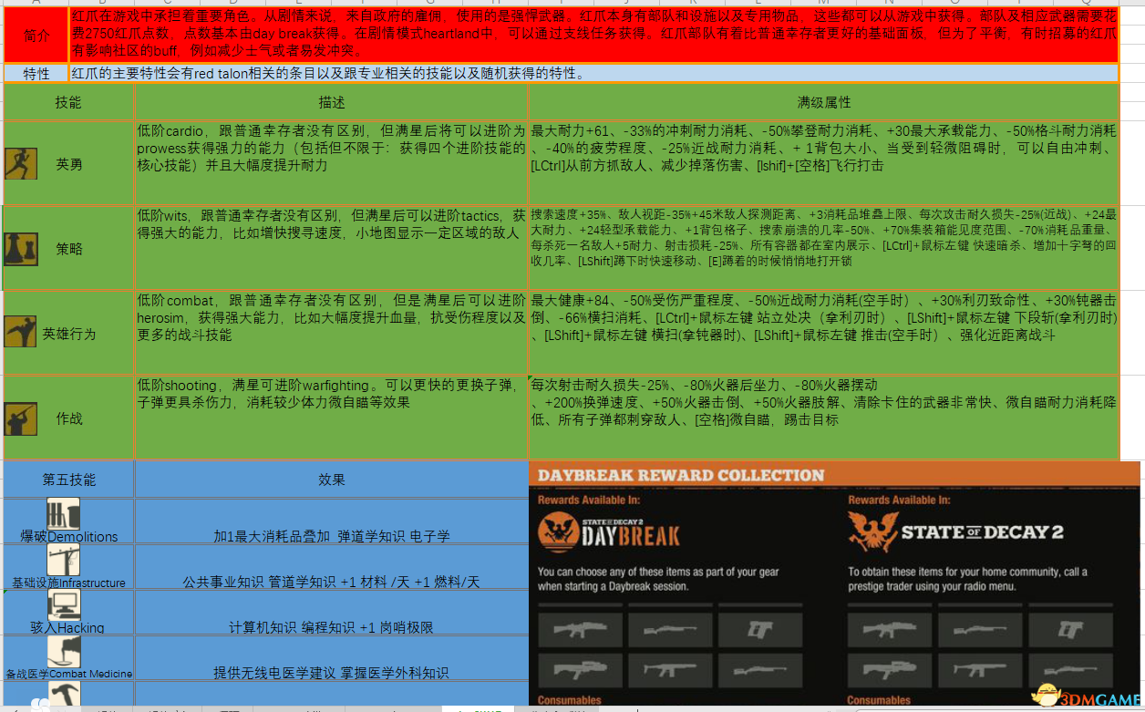 迷雾之森 第3页